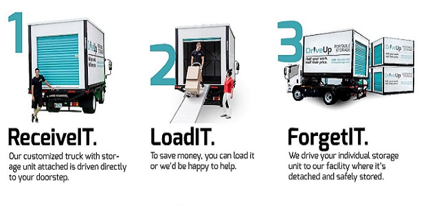 An educational picture of the moving and storage process with Drive Up Portable Storage moving trucks.